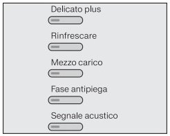 simboli asciugatrice miele