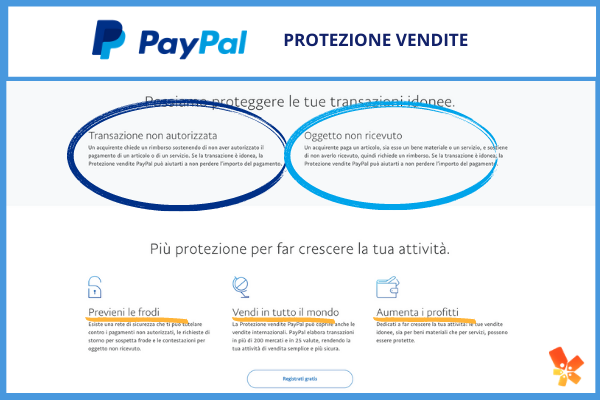 Vendite sicure con PayPal