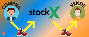 Comprare e vendere su StockX