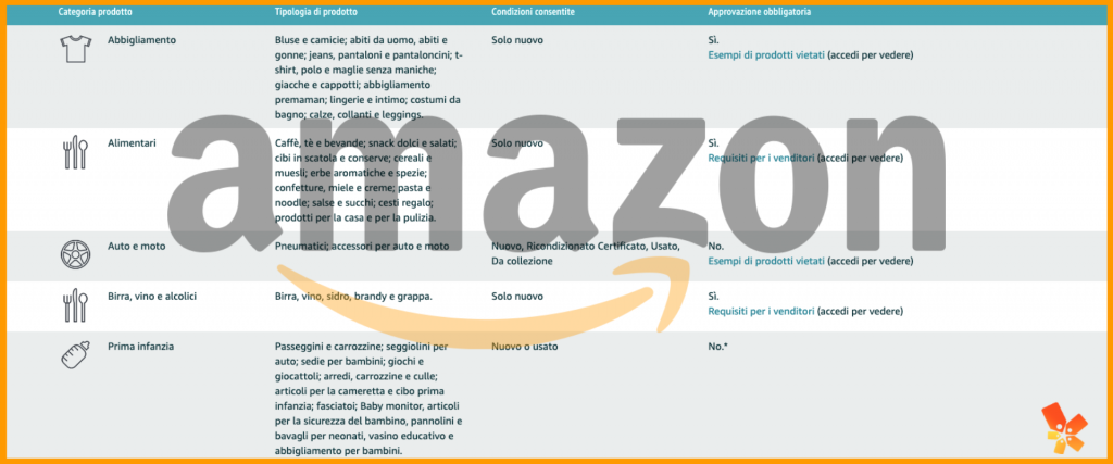 categorie prodotti Amazon